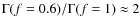 $\Gamma(f=0.6)/\Gamma(f=1)\approx 2$