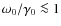 $\omega_0/\gamma_0\la1$