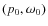 $(p_0,\omega_0)$