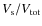 $V_{\rm s}/V_{\rm tot}$