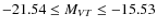 $-21.54 \le M_{VT} \le -15.53$