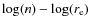 $\log(n)-\log(r_{\rm e})$