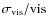 $\sigma_{\rm {vis}}/\rm {vis}$