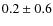 $0.2 \pm 0.6$