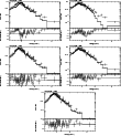 \begin{figure}\par\includegraphics[width=0.29\textwidth,angle=-90]{12288218.ps}\...
...le=-90]{12288222.ps}\hspace*{2.8cm}
\par\addtocounter{figure}{0}
%
\end{figure}
