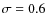 $\sigma=0.6$