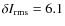 $\delta I_{\rm rms}=6.1$