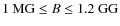 $1~{\rm MG}\le B\le 1.2~{\rm GG}$