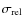 $\sigma _{\rm rel}$