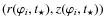 $( r(\varphi _{i},t_{\star } ),z(\varphi _{i},t_{\star }) )$