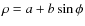$\rho=a + b \sin \phi$