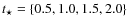 $t_{\star}=\{0.5,1.0, 1.5,2.0\}$