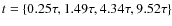 $t=\{0.25 \tau, 1.49 \tau, 4.34 \tau, 9.52\tau \}$