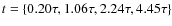 $t=\{0.20
\tau,1.06\tau, 2.24 \tau,4.45 \tau\}$