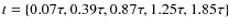 $t=\{0.07 \tau, 0.39 \tau, 0.87 \tau, 1.25 \tau, 1.85 \tau\}$