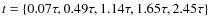 $t=\{0.07
\tau, 0.49 \tau, 1.14 \tau, 1.65 \tau, 2.45 \tau\}$