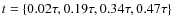 $t= \{0.02 \tau, 0.19
\tau, 0.34 \tau, 0.47 \tau \}$