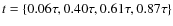 $t=\{0.06 \tau, 0.40 \tau, 0.61 \tau, 0.87
\tau\}$