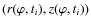 $( r ( \varphi ,t_{i} ),z( \varphi ,t_{i}) )$