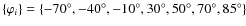 $ \{ \varphi _{i} \}= \{ -70^{\circ }, -40^{\circ }, -10^{\circ }, 30^{\circ }, 50^{\circ }, 70^{\circ }, 85^{\circ } \}$