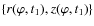 $\{r(\varphi, t_{1}),
z(\varphi, t_{1})\}$