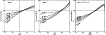 \begin{figure}
\par\mbox{ \epsfig{file=12616fg8a.eps, width=6 cm} \epsfig{file=12616fg8b.eps, width=6 cm} \epsfig{file=12616fg8c.eps, width=6 cm} }
\end{figure}