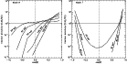 \begin{figure}
\par\mbox{ \epsfig{file=12616fg9a.eps, width=6 cm} \epsfig{file=12616fg9b.eps, width=6 cm} }
\end{figure}