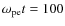 $\omega _{\rm pe} t = 100$
