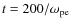 $t = 200/\omega_{\rm pe}$