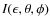 $I(\epsilon, \theta,\phi)$