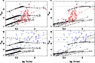 \begin{figure}
\par\mbox{\resizebox{8.5cm}{!}{\includegraphics{MbolPer_VW_PAPER.ps}}\resizebox{8.5cm}{!}{\includegraphics{MbolPer_WG_PAPER.ps}} }\end{figure}