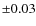 $\pm 0.03$