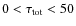 $0<\tau_{\rm tot}<50$
