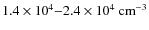$1.4\times10^4{-}2.4\times 10^4
~{\rm cm}^{-3}$
