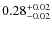 $0.28^{\rm +0.02}_{-0.02}$