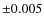 ${\pm}0.005$