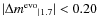 $\vert{\Delta m^{{\rm evo}}}_{\vert1.7}\vert<0.20$