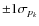 ${\pm}1\sigma_{p_k}$