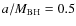$a/M_{\rm BH}=0.5$
