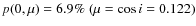 $p(0,\mu) = 6.9 \%
~ (\mu = \cos{i} = 0.122)$