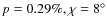 $p=0.29\%, \chi=8^{\circ}$