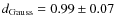 $d_{\rm Gauss} = 0.99\pm0.07$