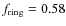 $f_{\rm ring} = 0.58$