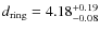 $d_{\rm ring} = 4.18^{+0.19}_{-0.08}$