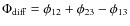 $\Phi_{\rm diff} = \phi_{12} + \phi_{23} - \phi_{13}$