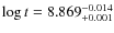 $\log t = 8.869^{-0.014}_{+0.001}$