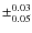 $\pm^{0.03}_{0.05}$
