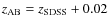 $z_{\rm AB} = z_{\rm SDSS}+0.02$