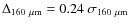 $\Delta_{160~\mu{\rm m}} = 0.24~\sigma_{160~\mu{\rm m}}$