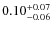 $\rm0.10^{+0.07}_{-0.06}$